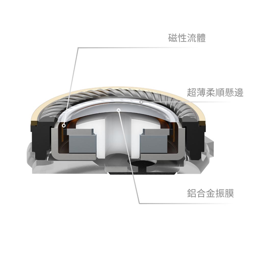 Technics | 真無線消噪藍牙耳機 EAH-AZ100